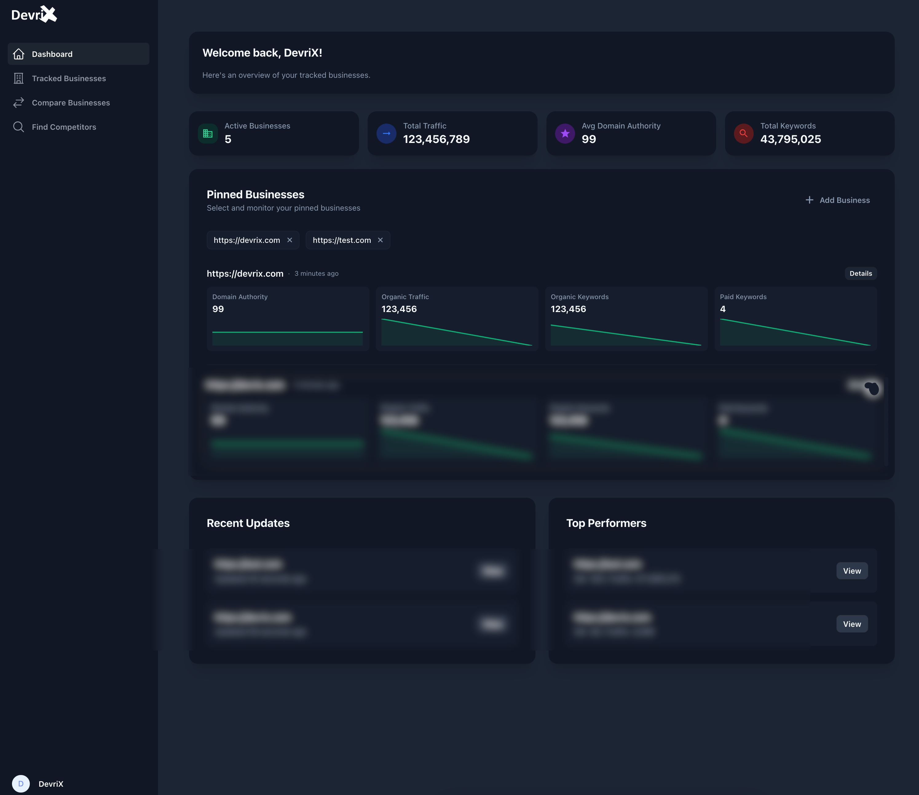 Competitor tracking dashboard